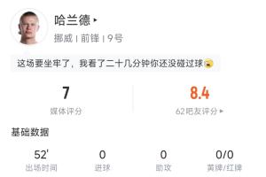被严密盯防！哈兰德半场数据：10次触球6次传球，1脚射门