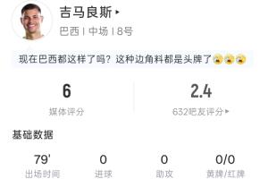 点球不进！吉马良斯本场数据：出场79分钟，2射1正，吧友评分2.4