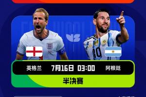 4强出炉！世界杯夺冠概率：法国近34%最大热门！阿根廷20%垫底